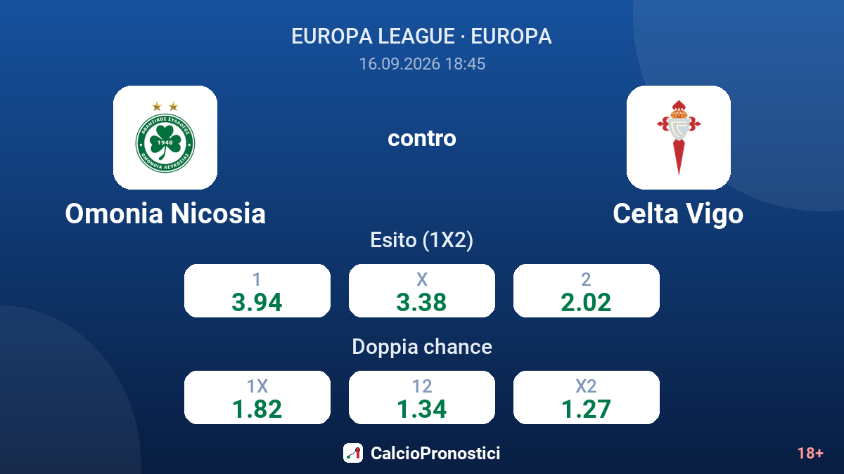 Omonia Nicosia - Celta Vigo — quote