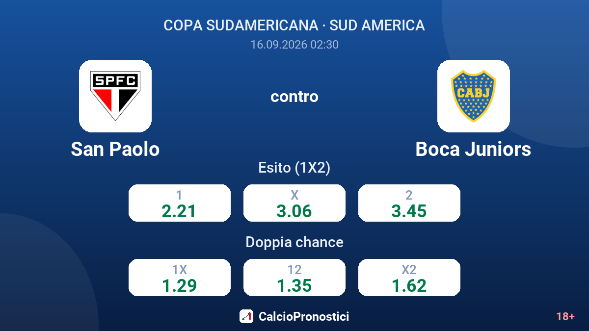 San Paolo - Boca Juniors — quote