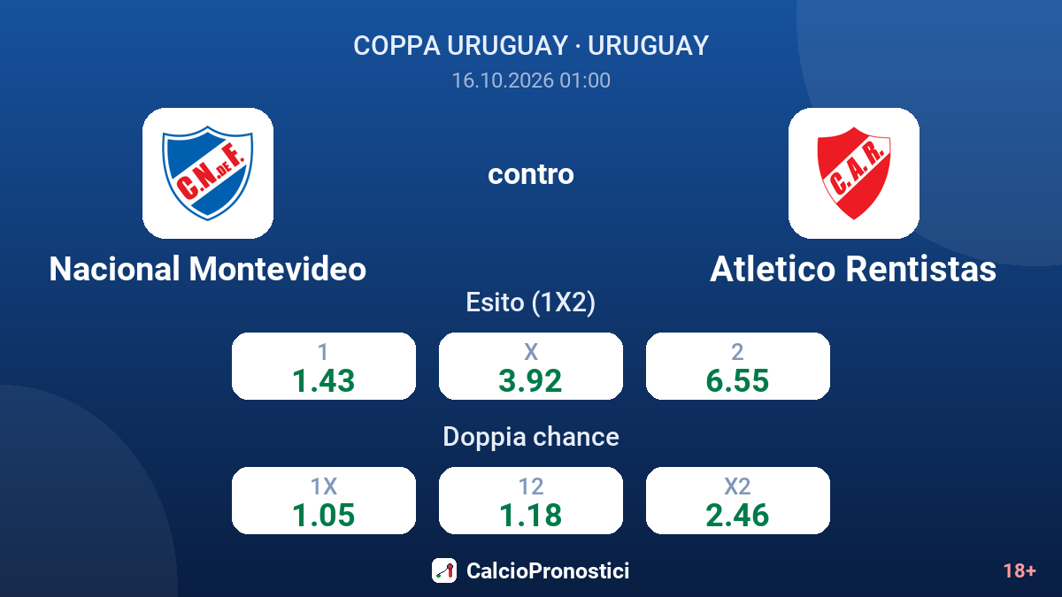 Nacional Montevideo - Atletico Rentistas — quote