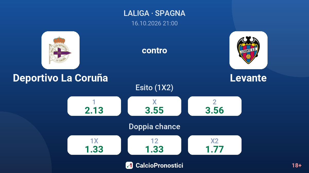 Deportivo La Coruña - Levante — quote