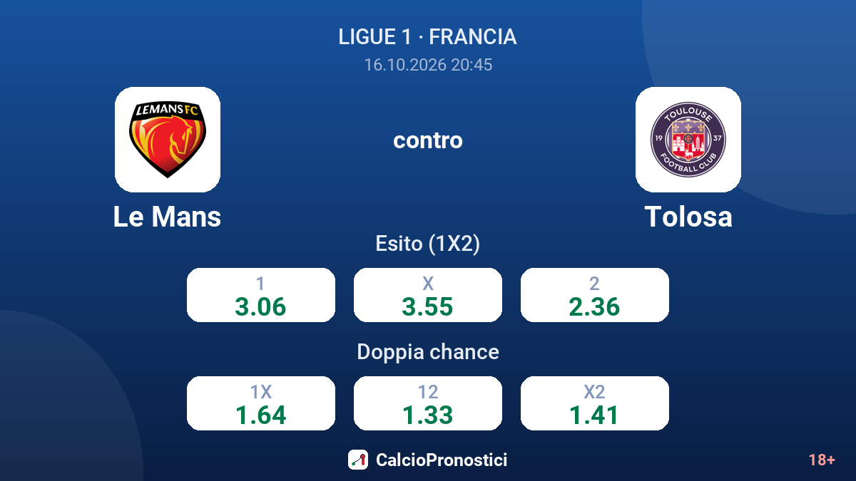 Le Mans - Tolosa — quote