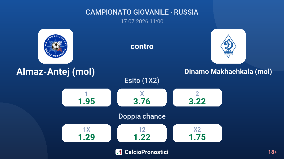 Almaz-Antej (mol) contro Dinamo Makhachkala (mol) — quote