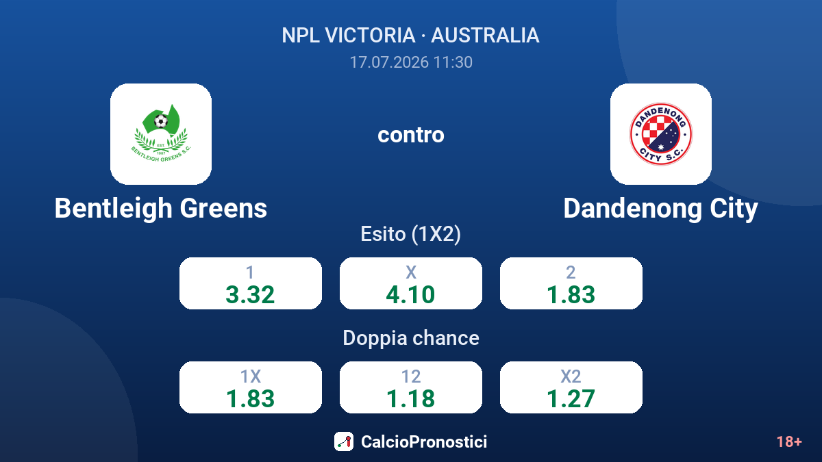Bentleigh Greens contro Dandenong City — quote