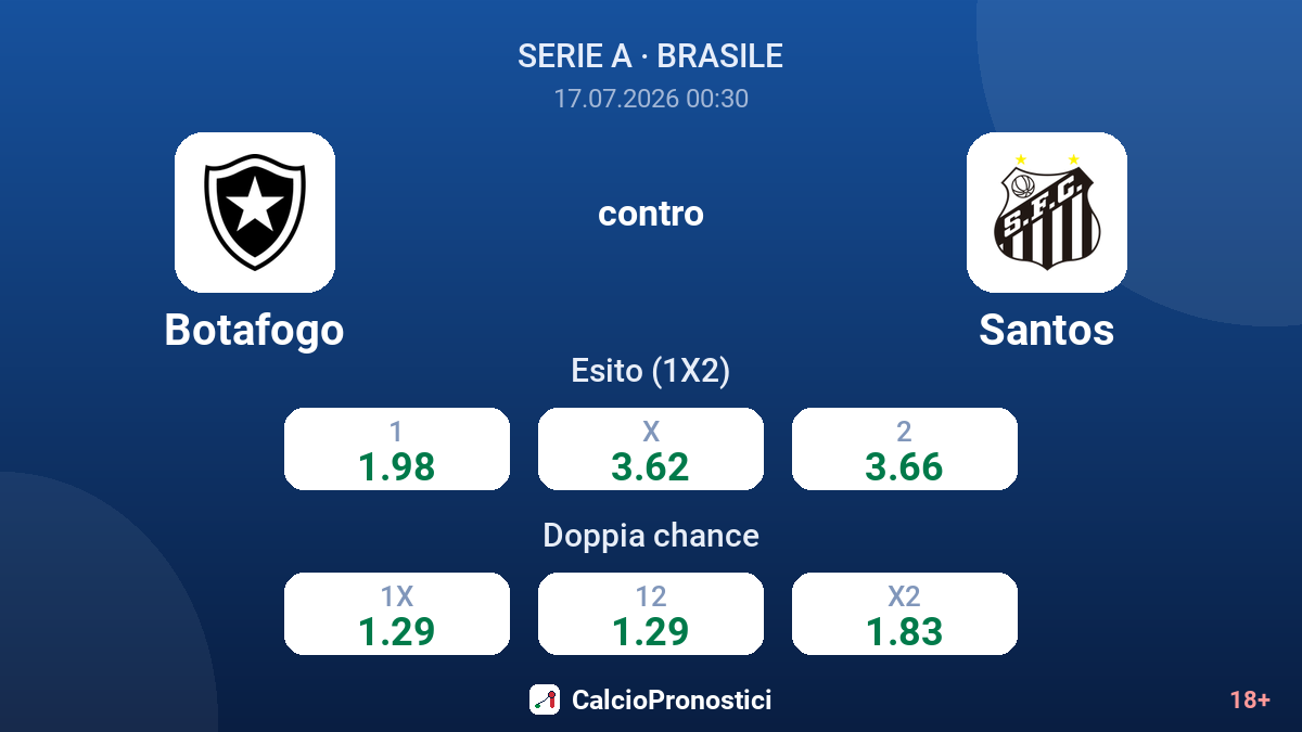 Botafogo contro Santos — quote