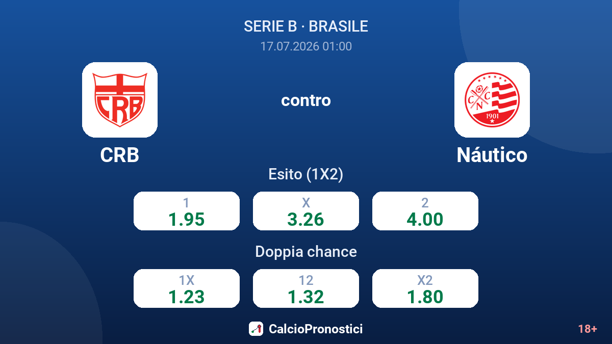 CRB contro Náutico — quote