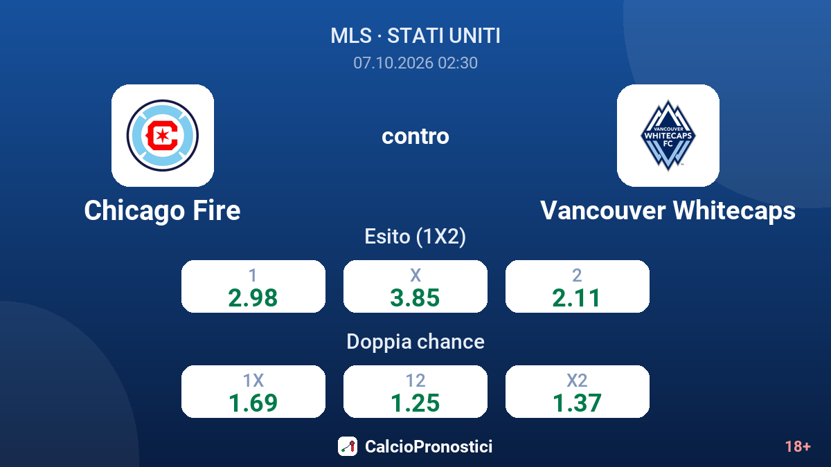 Chicago Fire - Vancouver Whitecaps — quote