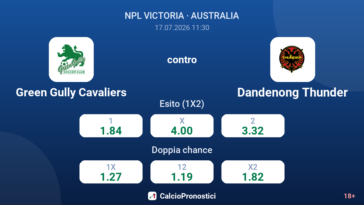 Green Gully Cavaliers contro Dandenong Thunder — quote