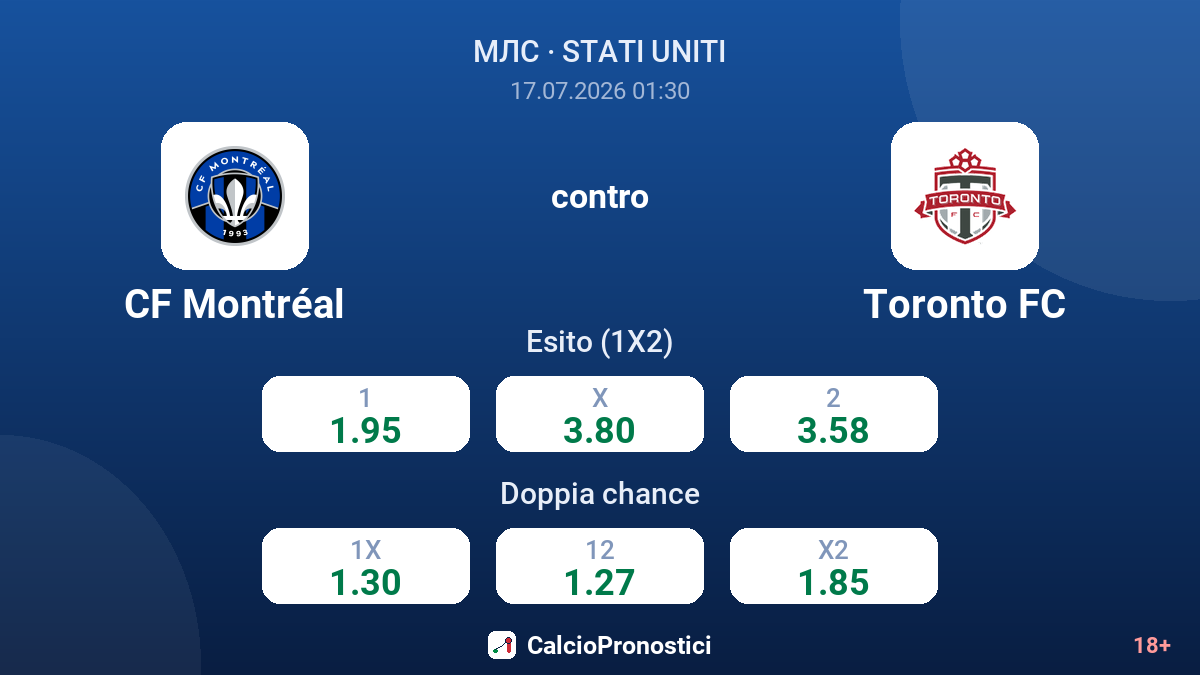 CF Montréal contro Toronto FC — quote