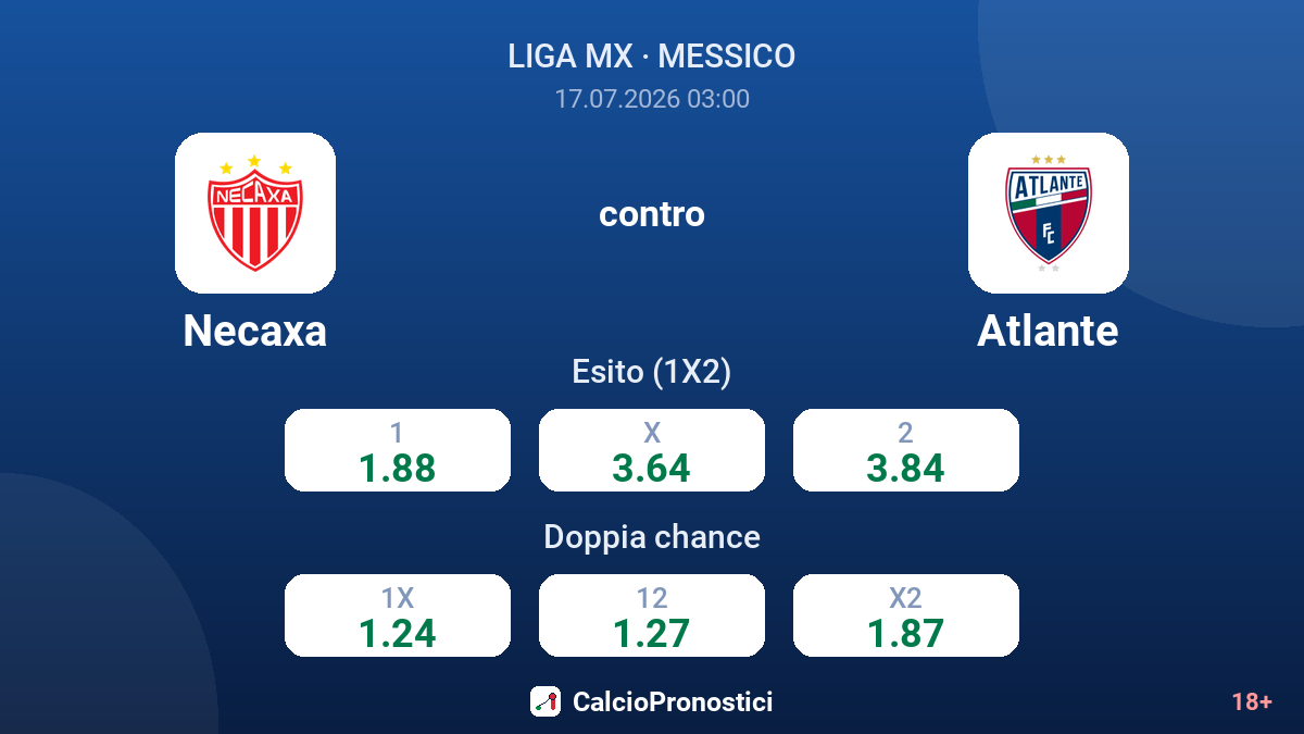 Necaxa contro Atlante — quote
