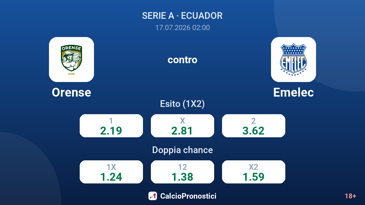 Orense contro Emelec — quote
