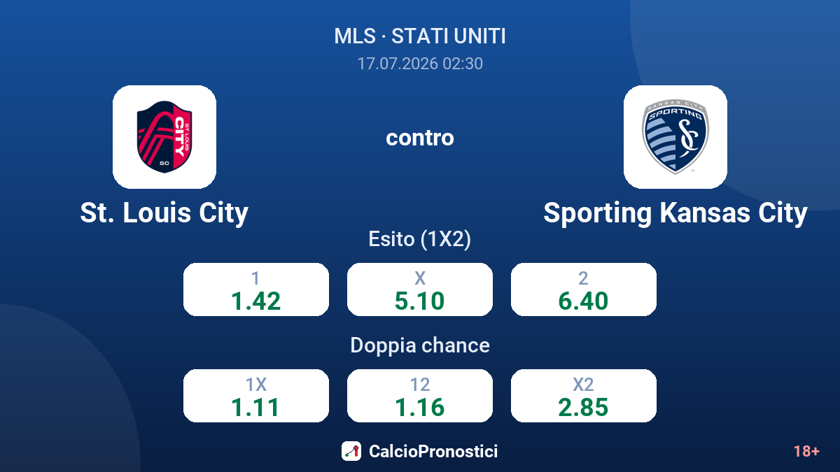 St. Louis City contro Sporting Kansas City — quote