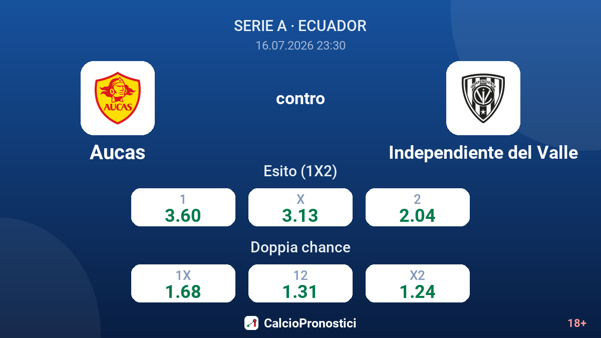 Aucas contro Independiente del Valle — quote