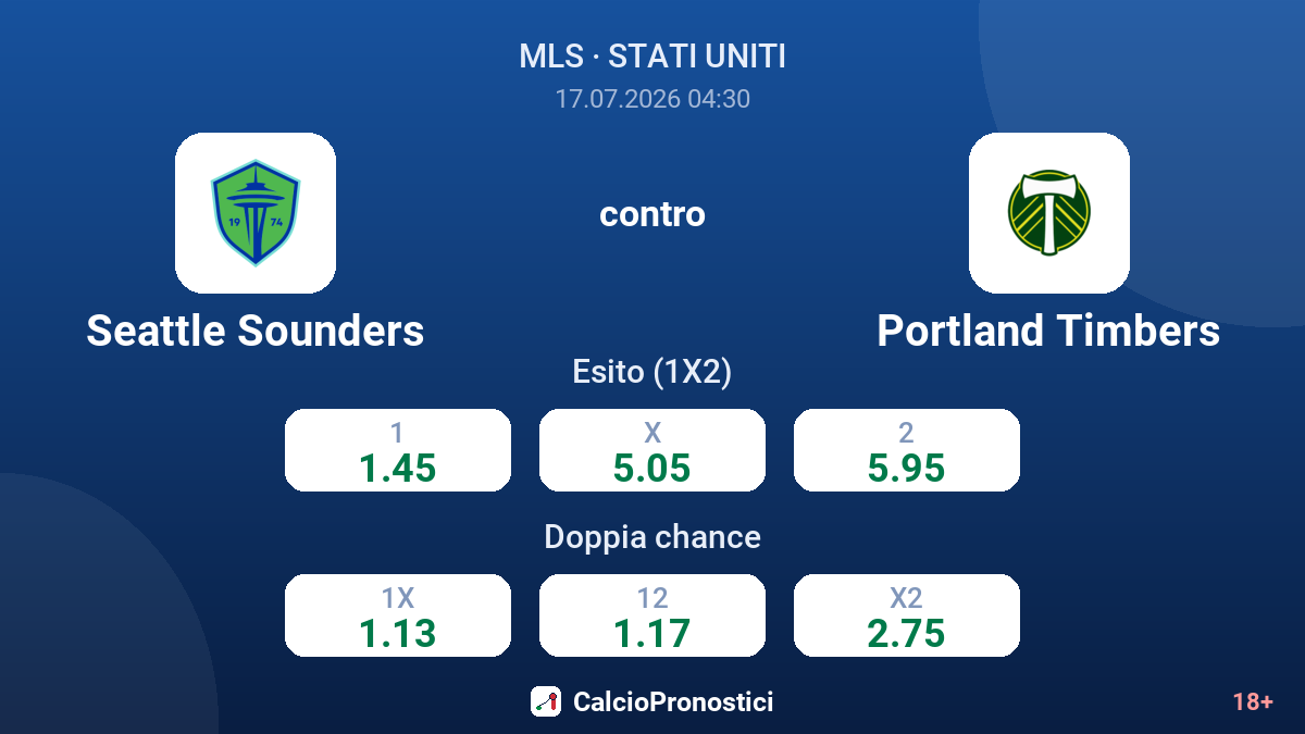 Seattle Sounders contro Portland Timbers — quote