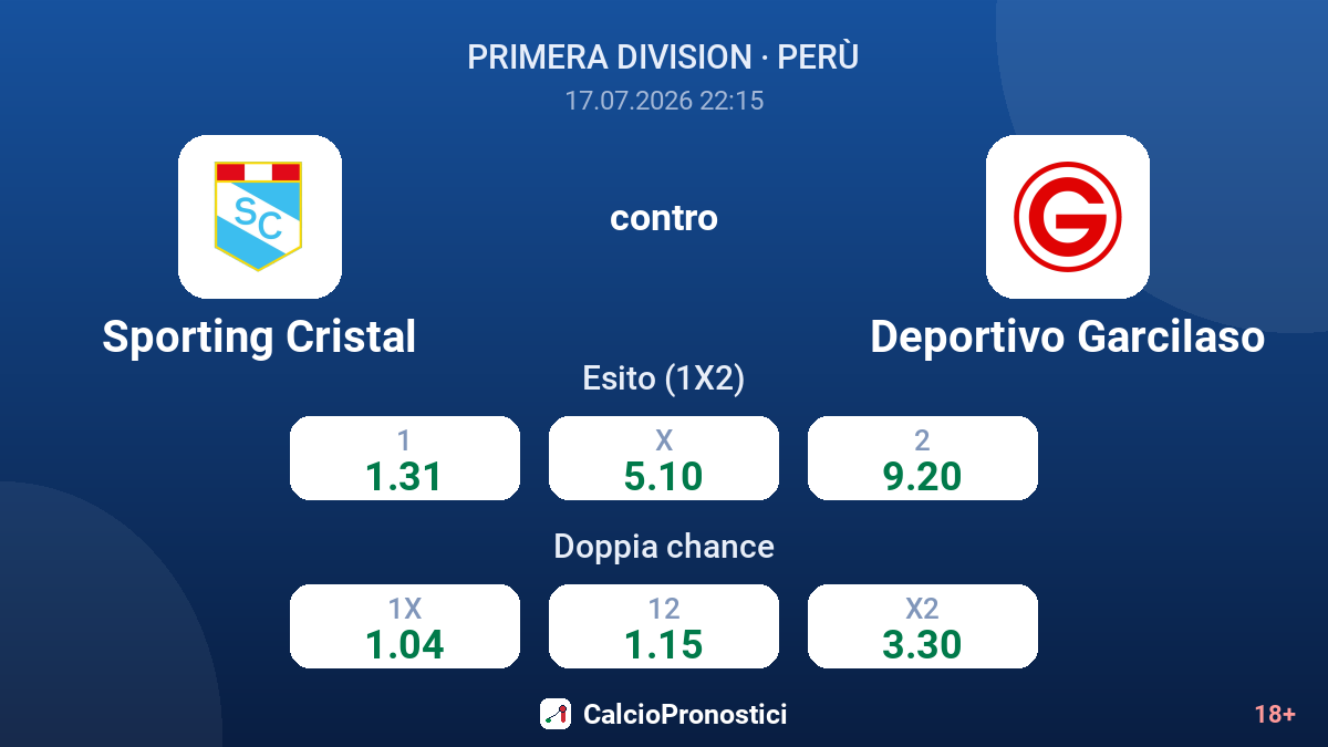 Sporting Cristal contro Deportivo Garcilaso — quote