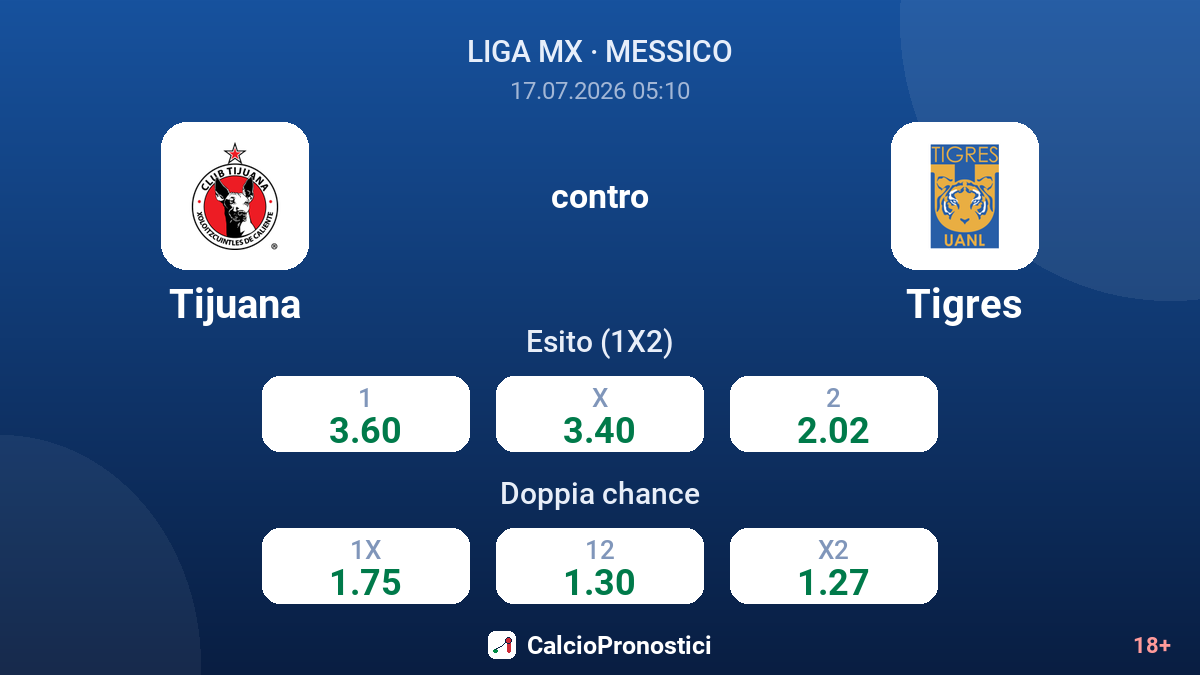 Tijuana contro Tigres — quote