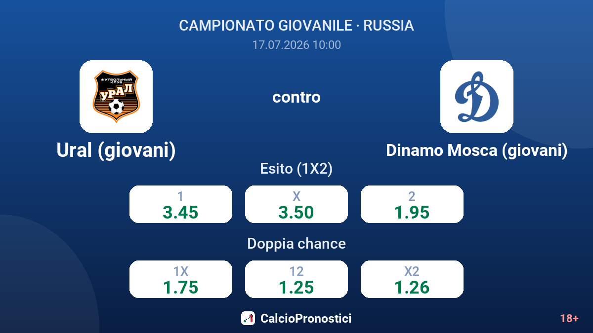 Ural (giovani) contro Dinamo Mosca (giovani) — quote