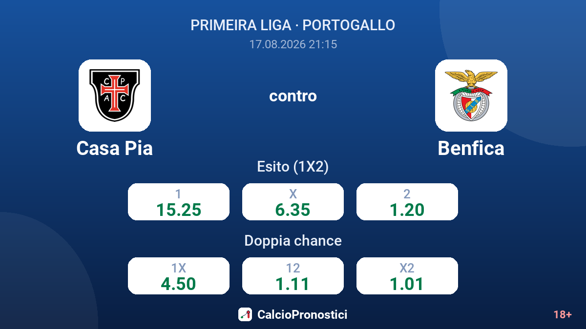 Casa Pia - Benfica — quote