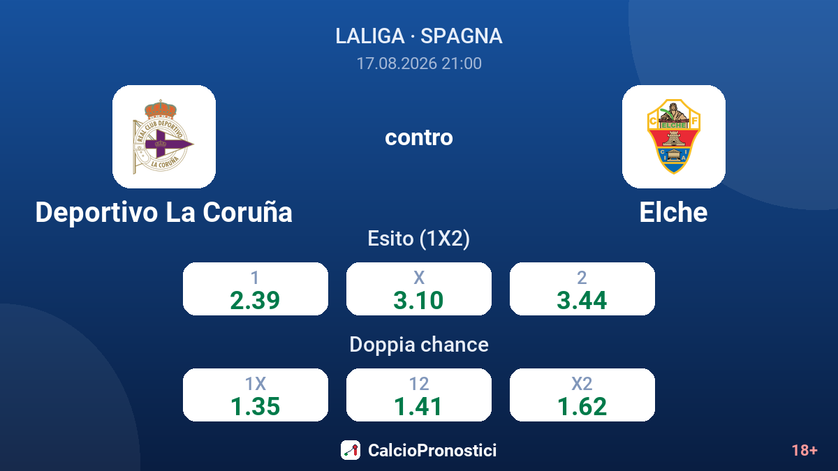 Deportivo La Coruña - Elche — quote