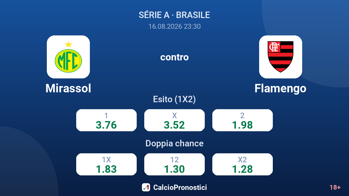 Mirassol - Flamengo — quote