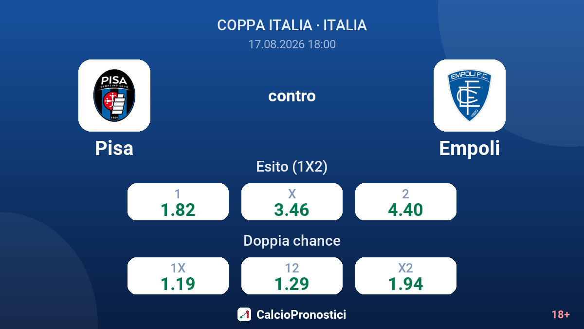 Pisa - Empoli — quote