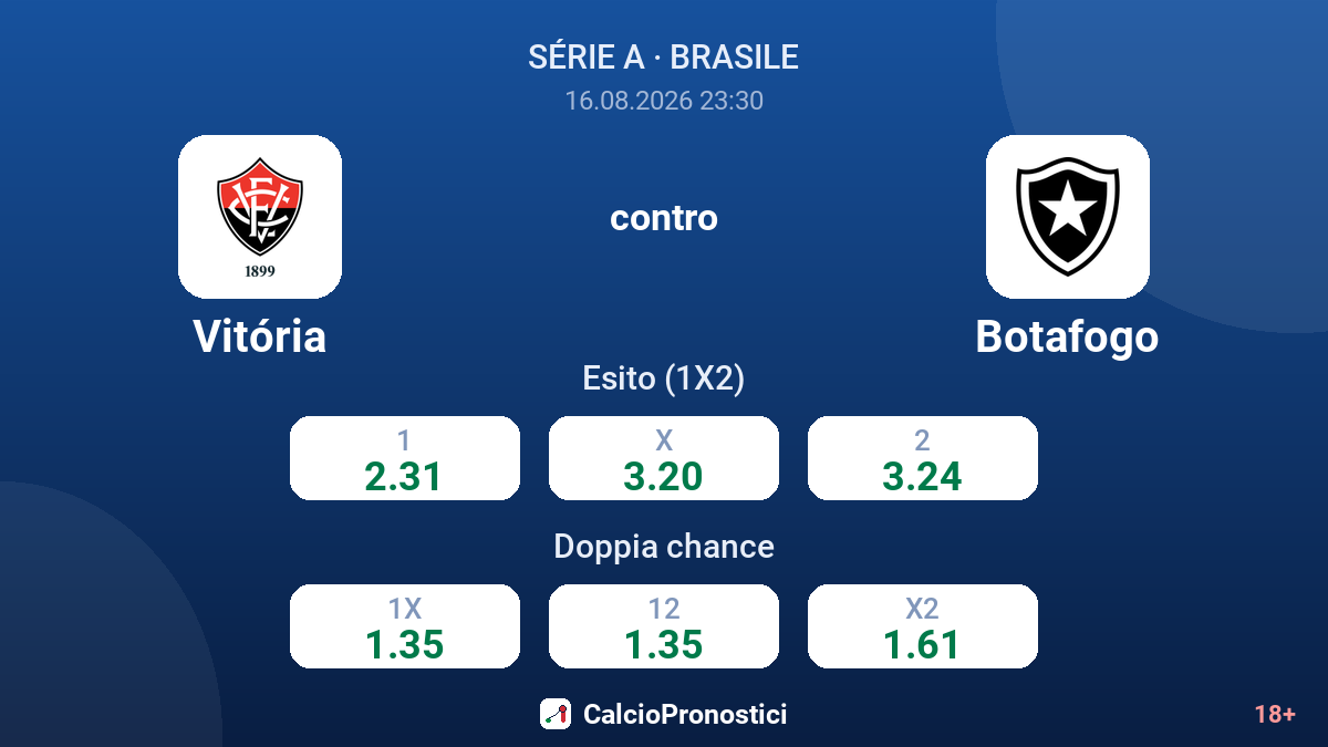 Vitória - Botafogo — quote