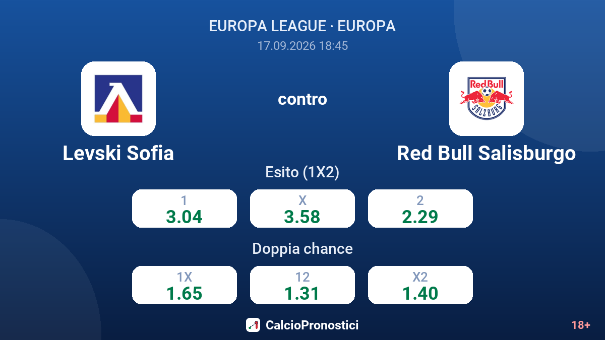 Levski Sofia - Red Bull Salisburgo — quote