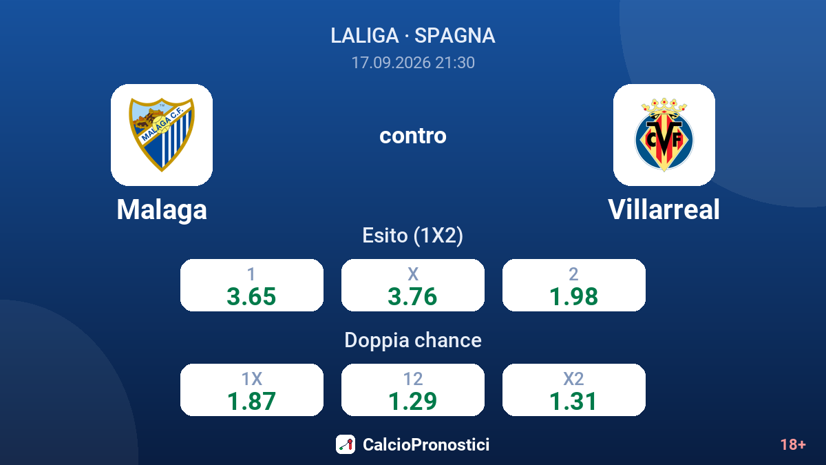 Malaga - Villarreal — quote