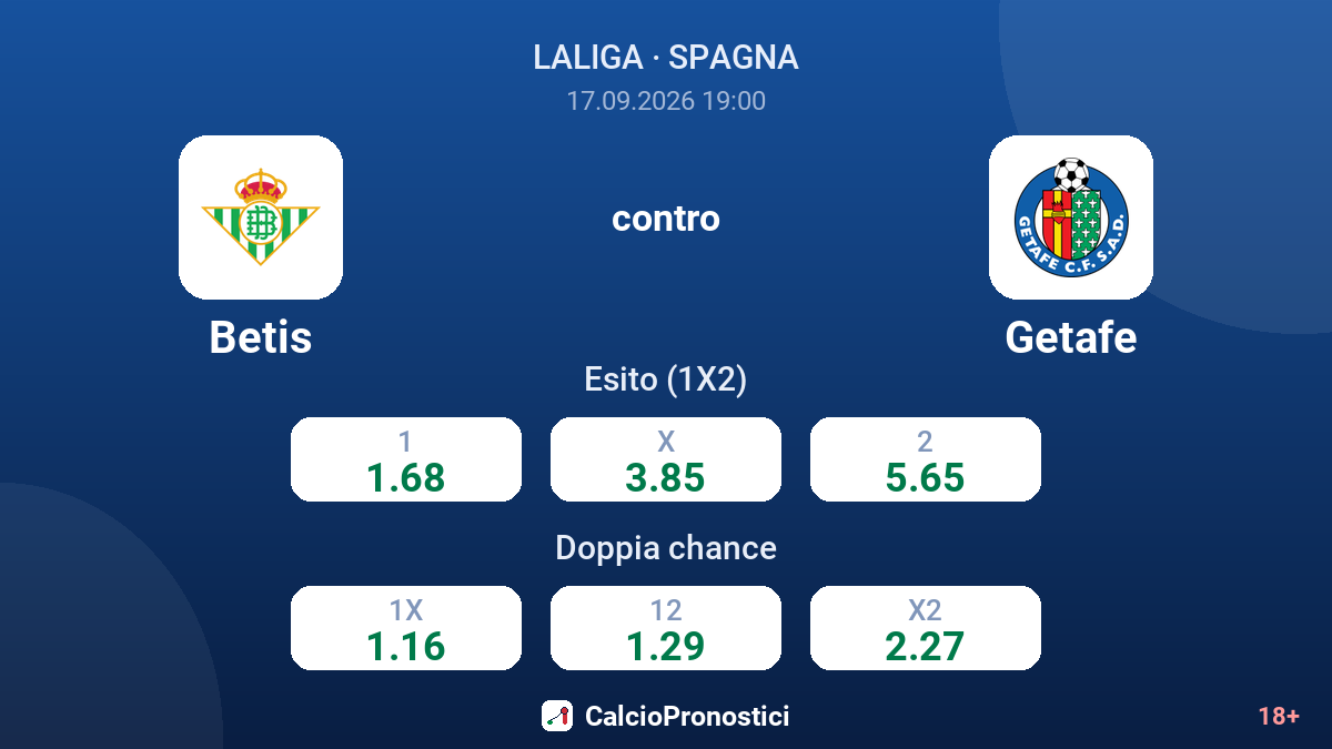 Betis - Getafe — quote