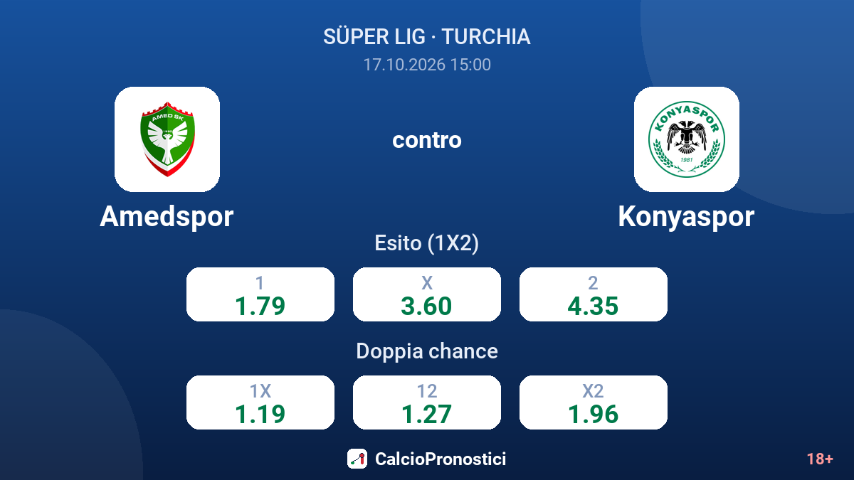 Amedspor - Konyaspor — quote
