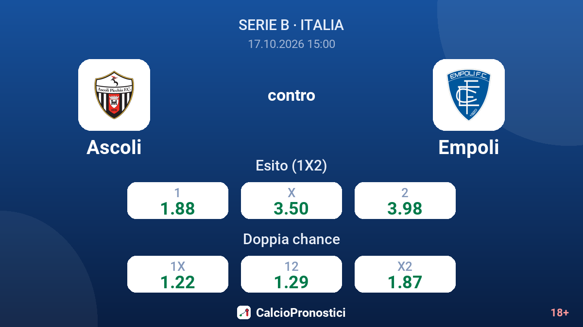 Ascoli - Empoli — quote