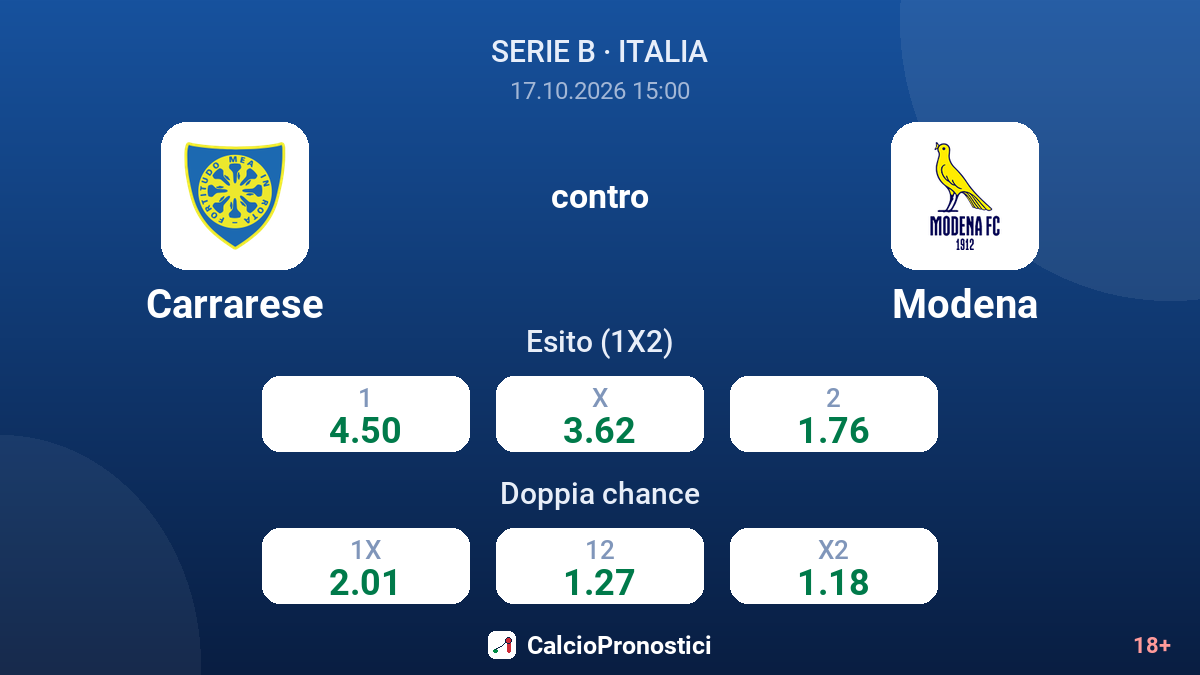Carrarese - Modena — quote