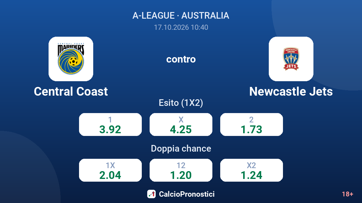 Central Coast - Newcastle Jets — quote