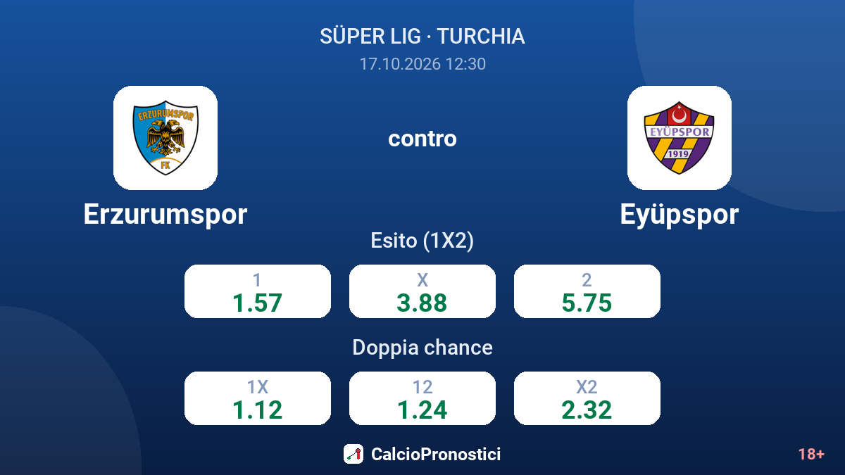 Erzurumspor - Eyüpspor — quote
