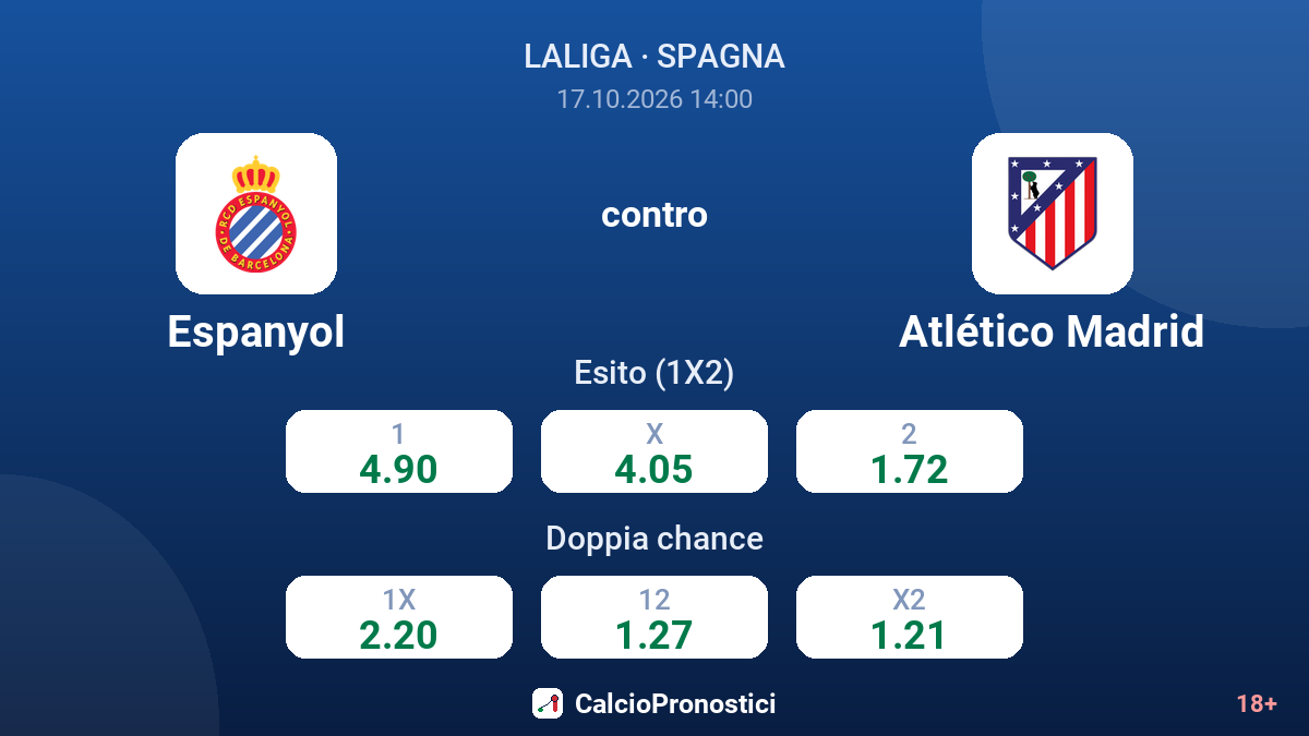 Espanyol - Atlético Madrid — quote