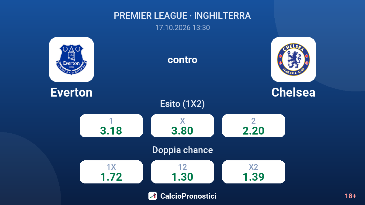 Everton - Chelsea — quote