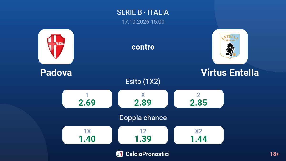 Padova - Virtus Entella — quote