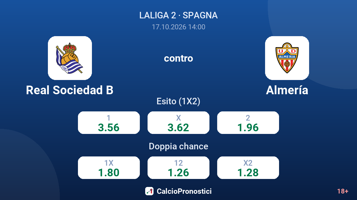 Real Sociedad B - Almería — quote