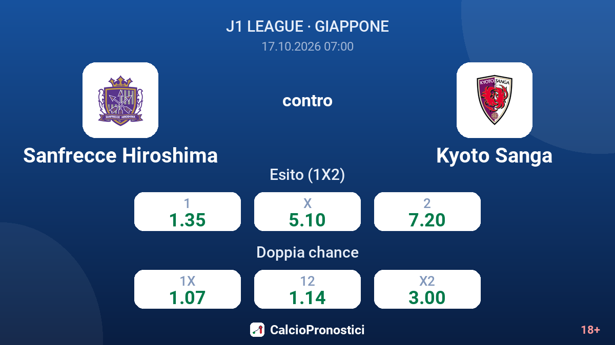 Sanfrecce Hiroshima - Kyoto Sanga — quote