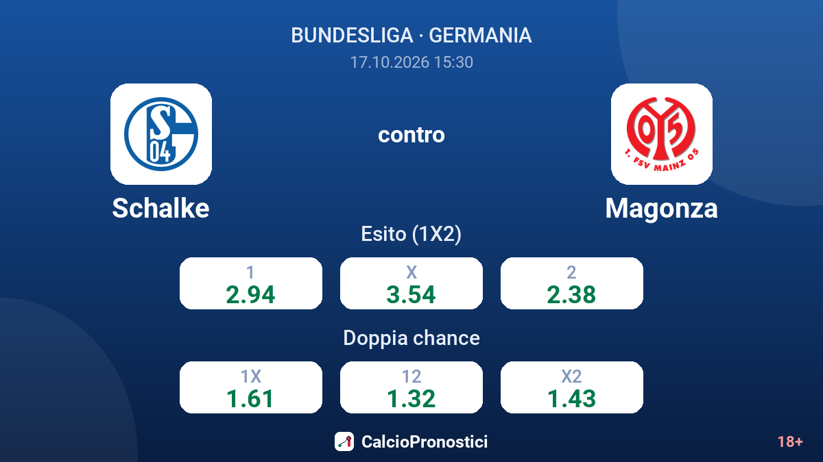 Schalke - Magonza — quote