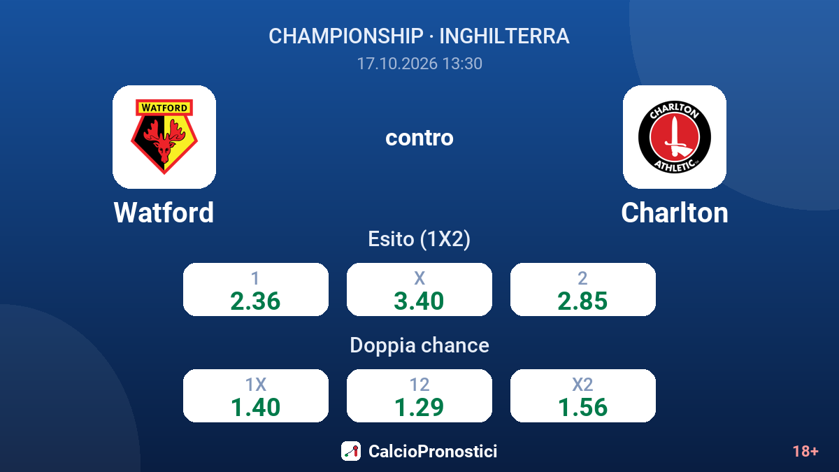 Watford - Charlton — quote
