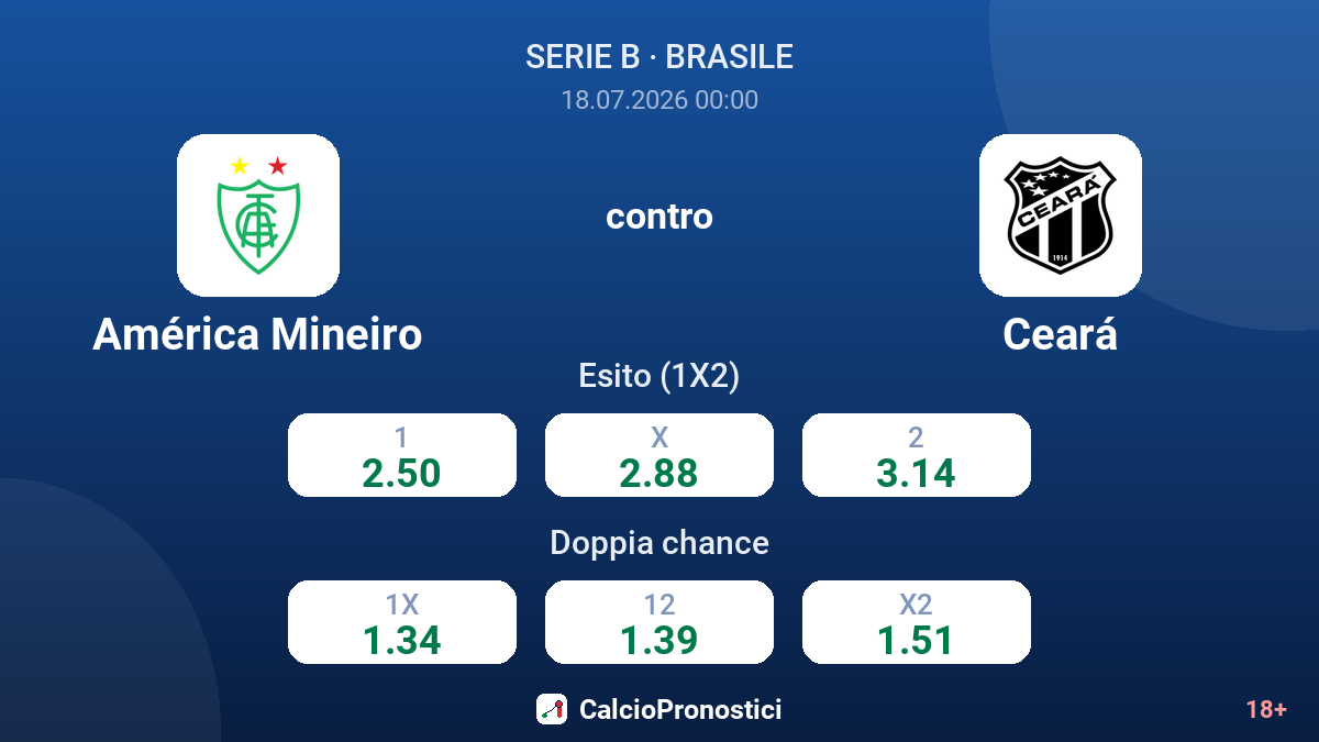 América Mineiro contro Ceará — quote