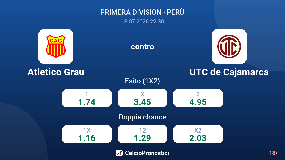 Atletico Grau contro UTC de Cajamarca — quote