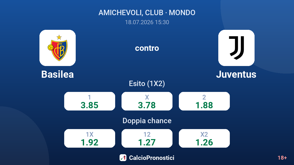 Basilea contro Juventus — quote