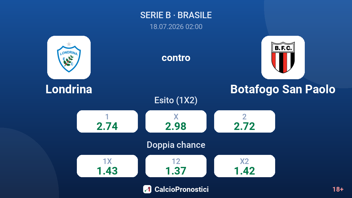 Londrina contro Botafogo San Paolo — quote