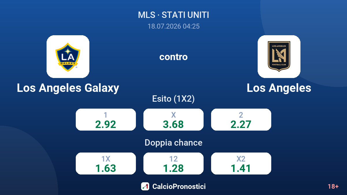 Los Angeles Galaxy contro Los Angeles — quote