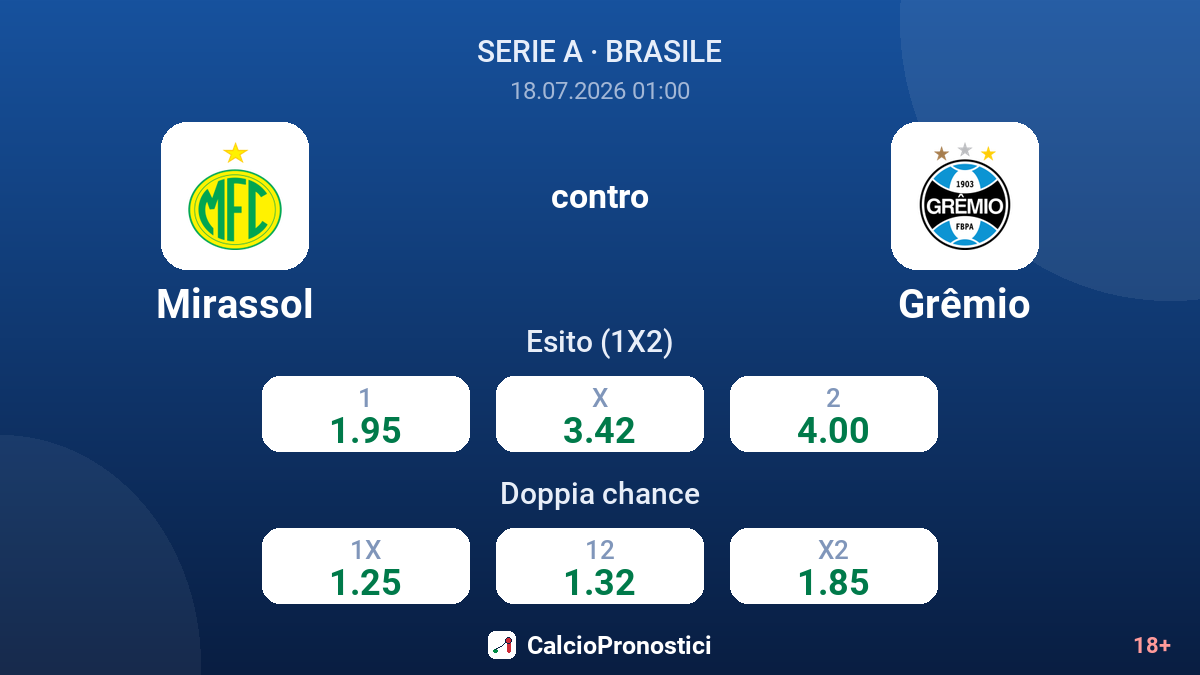 Mirassol contro Grêmio — quote