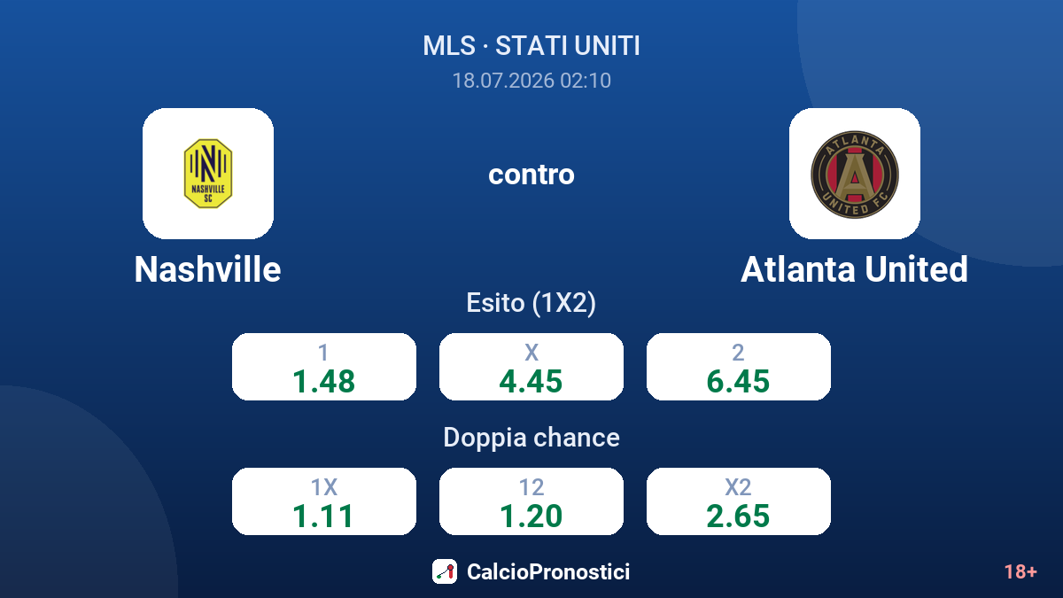 Nashville contro Atlanta United — quote