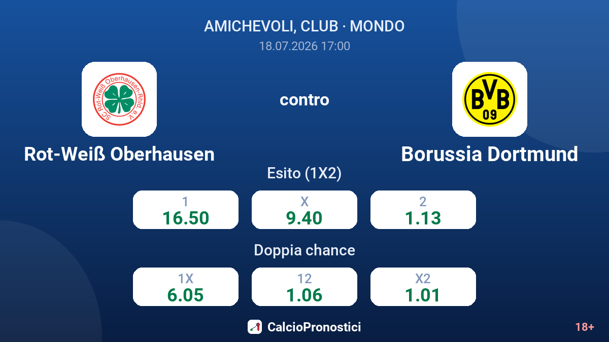 Rot-Weiß Oberhausen contro Borussia Dortmund — quote