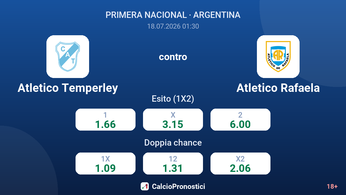 Atletico Temperley contro Atletico Rafaela — quote