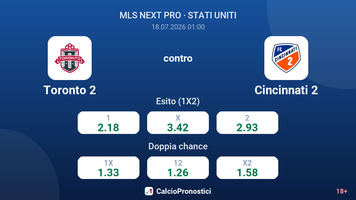 Toronto 2 contro Cincinnati 2 — quote